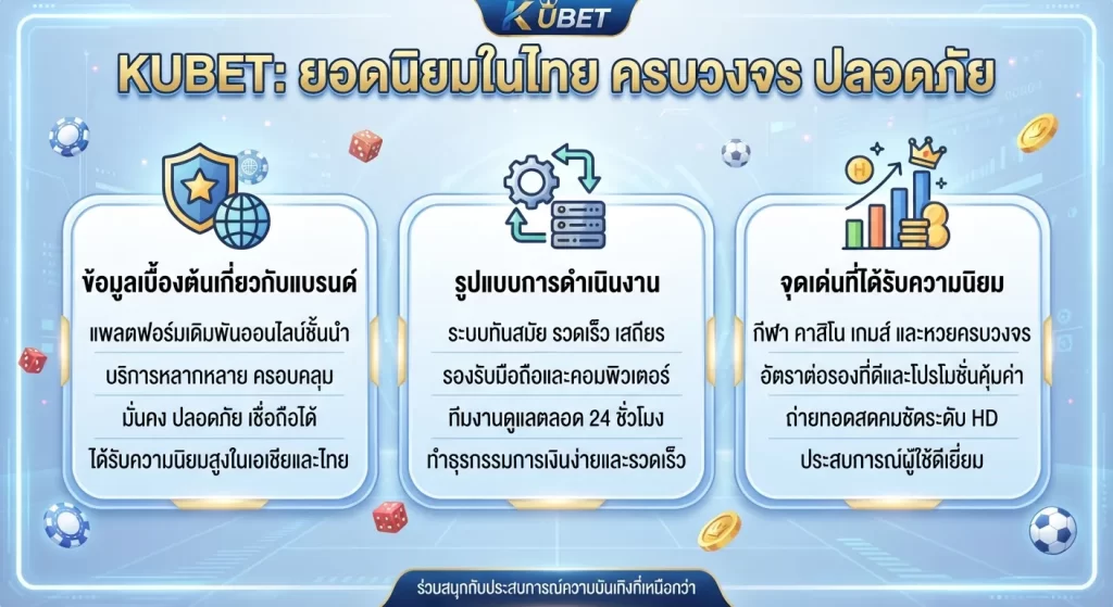 จุดเด่นที่ทำให้ เว็บ kubet ได้รับความนิยม