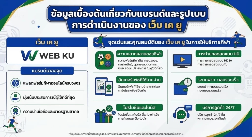 จุดเด่นและคุณสมบัติของ เว็บ เค ยู ในการให้บริการกีฬา