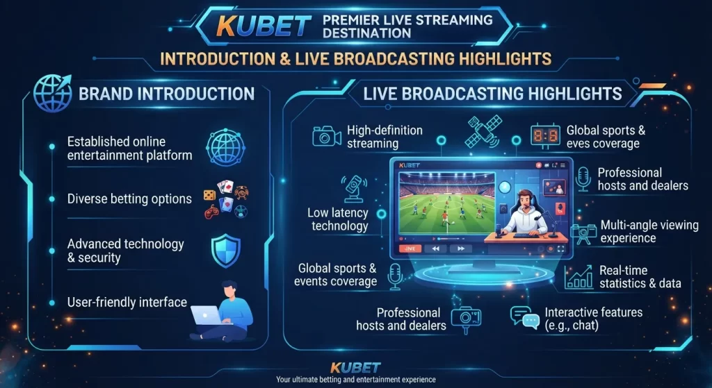 จุดเด่นของ kubet ในการถ่ายทอดสด